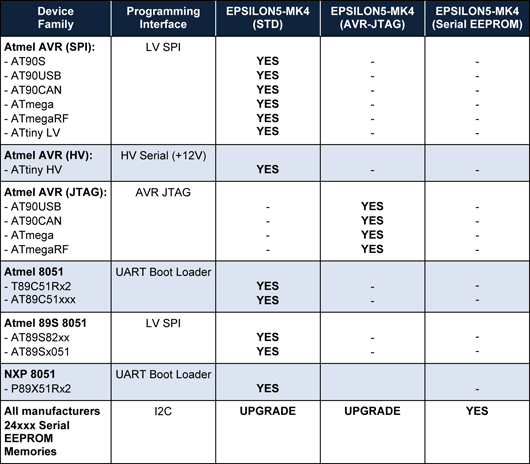 Device Support