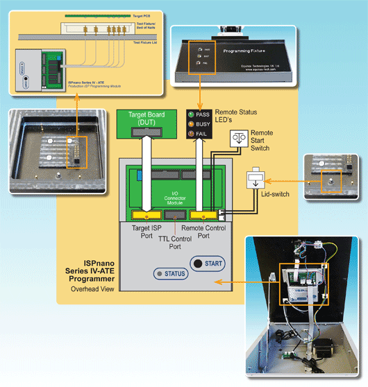 Connecting the ISPnano