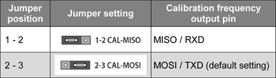 Table LK2