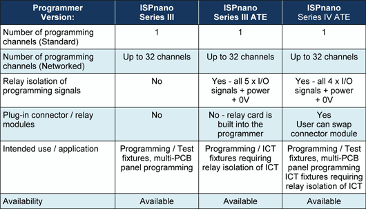 ISPnano Selection Table 1