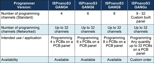 ISPnano Selection Table 2