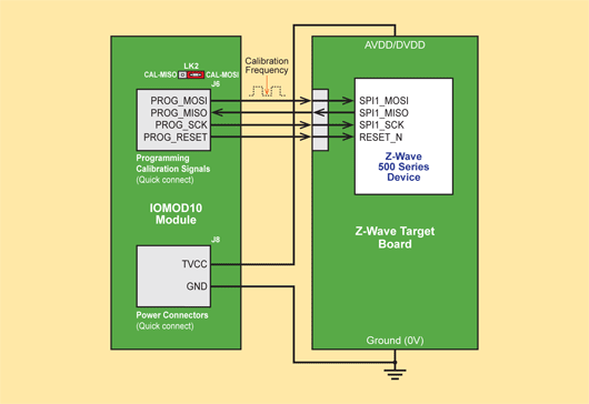 Connect via SPI