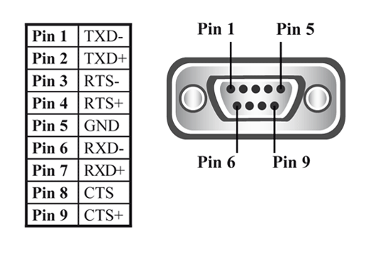 ES-413 Pinout