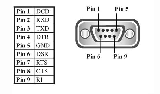 ES-446 Pinout