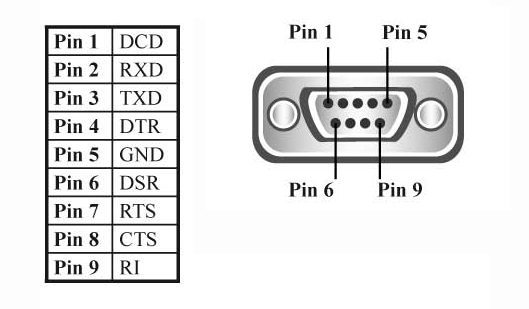 ES-457 Pinout