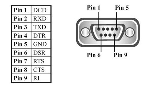 RS232 9-pin