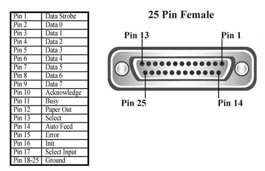 LPT Printer Port Pinout
