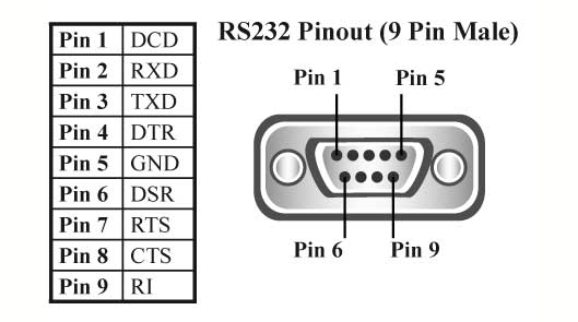 RS-232 Pinout