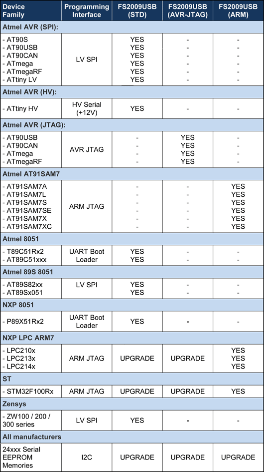 FS2009 Device Support