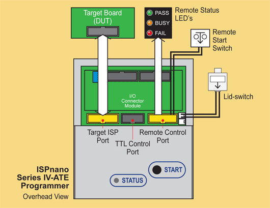 Connecting_the_ISPnanoS4