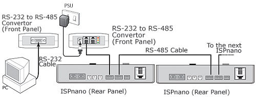 Rs+485+daisy+chain+network