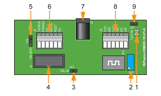 Hardware Layout