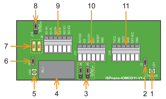 Hardware Layout