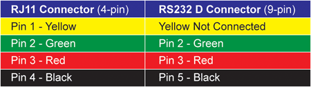 RS23-RJ11 Cable