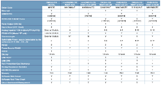 Cross Reference Table