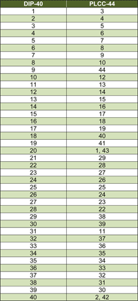 Connection Table