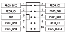 UART Header