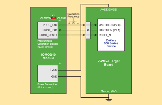 UART Interface