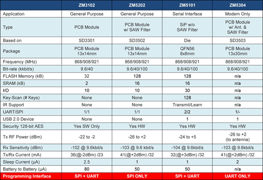 Comparison_Table