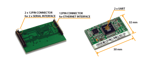 CSE-M32-E Sizes
